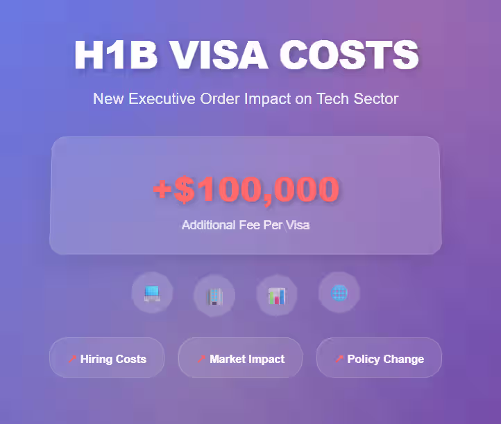 Proclamation on H-1B Restrictions